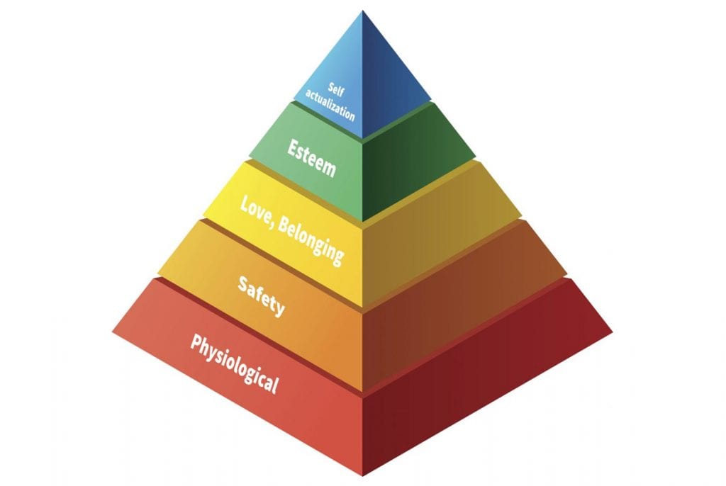 Hirearachy of needs pyramid